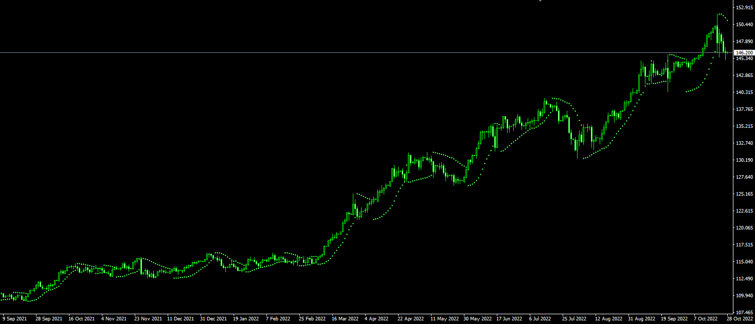 usdjpy-uptrend-parabolic-sar