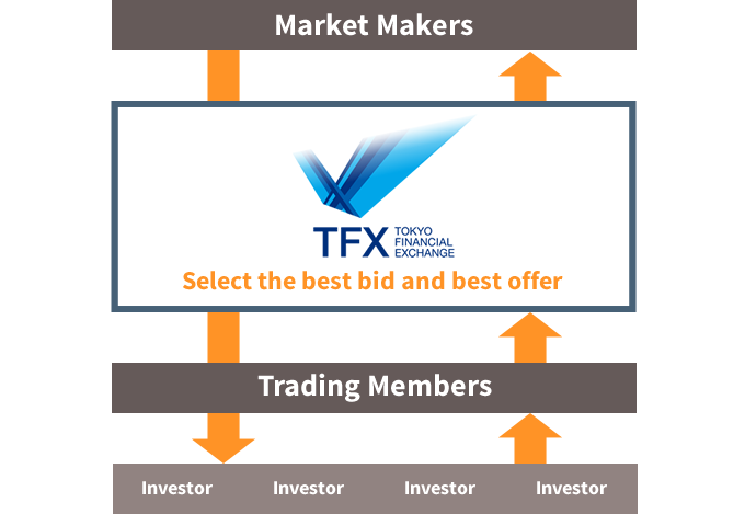 futures market making