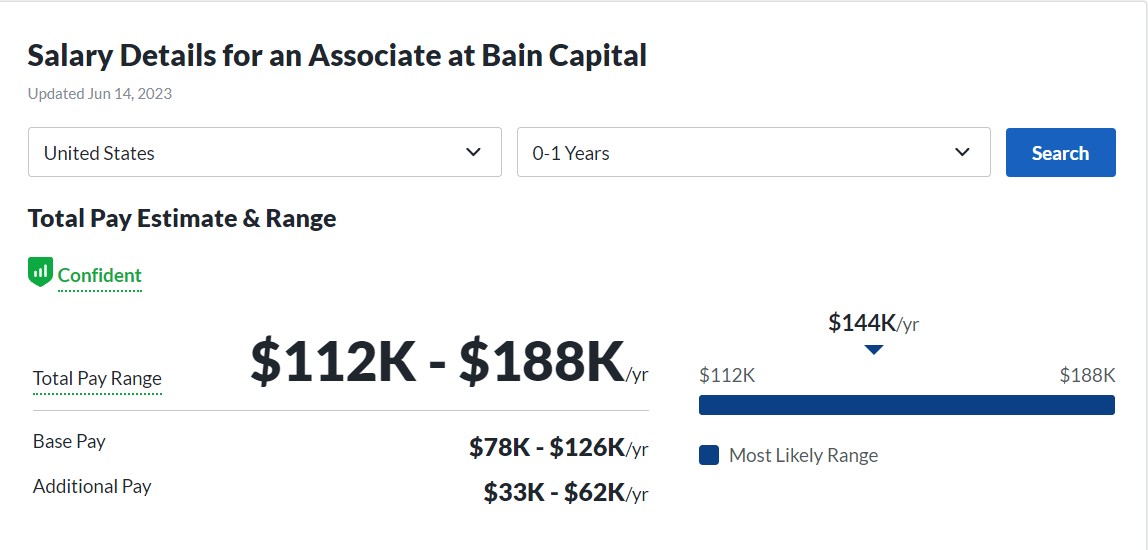 Bain capital associate salary