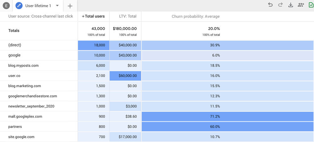 Bemutatkozik az új Google Analytics