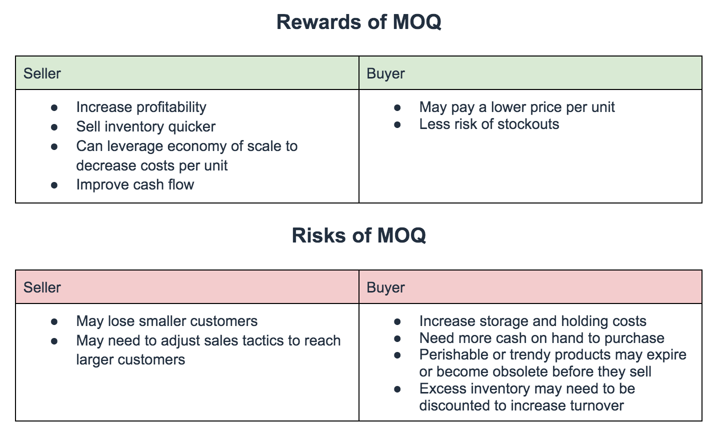 What is Minimum Order Quantity | Should My Business Set MOQ?