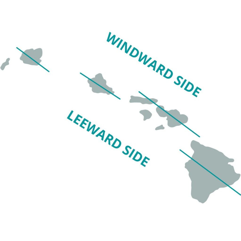 Hawaii in October - informational graphic showing the distinction between the windward and leeward sides of the islands