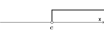 графическое решения неравенства x  ssmArticle> c