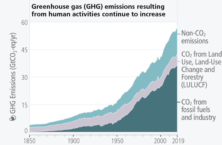 Chart

Description automatically generated