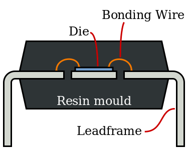 双线封装 (DIP) IC 的侧视图