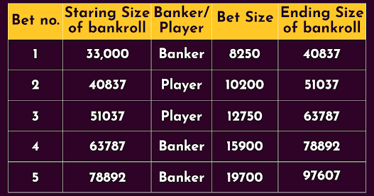 Baccarat, Roulette, Dragon vs Tiger,hobigames strategies