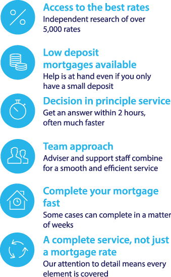 Compare Metro Bank Mortgages