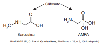 degradação do glifosato 