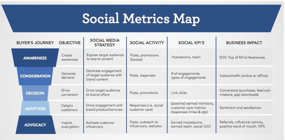 social metrics map 