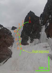 Отчет о горном спортивном походе четвёртой категории сложности по Киргизскому хребту