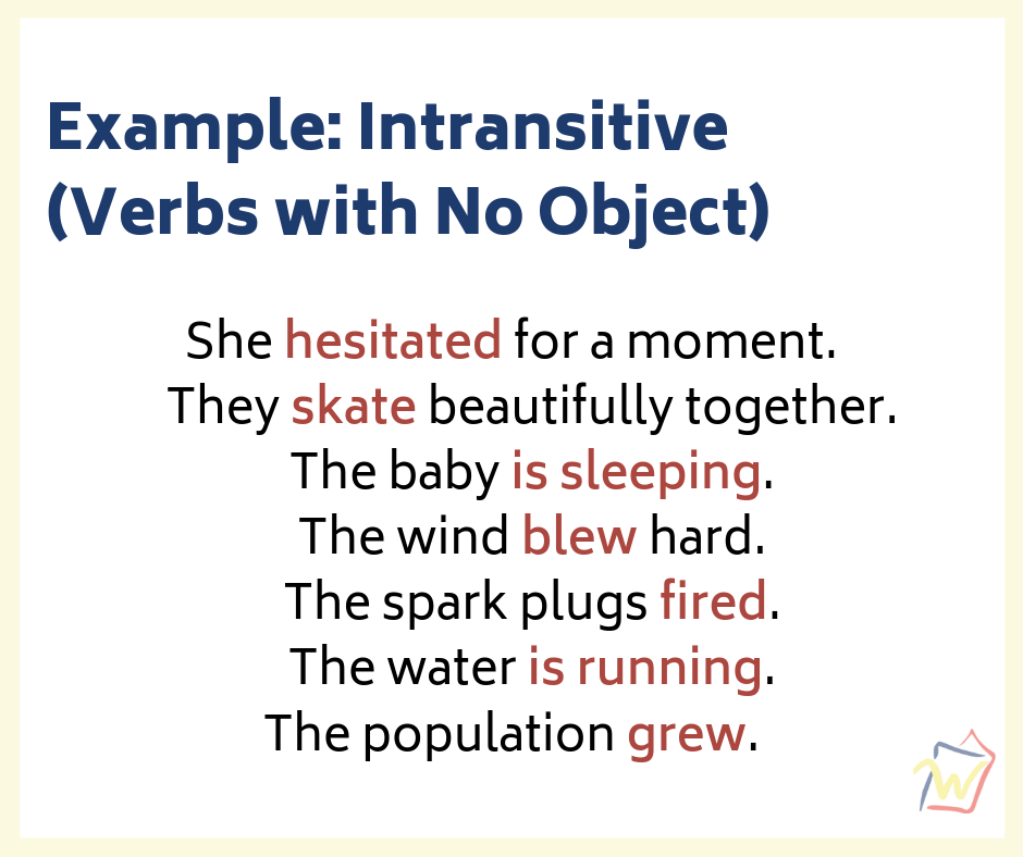 Grammar And Usage Transitive Vs Intransitive Verbs Wordsmyth Blog