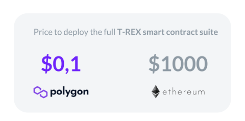 Price for TR Deployment