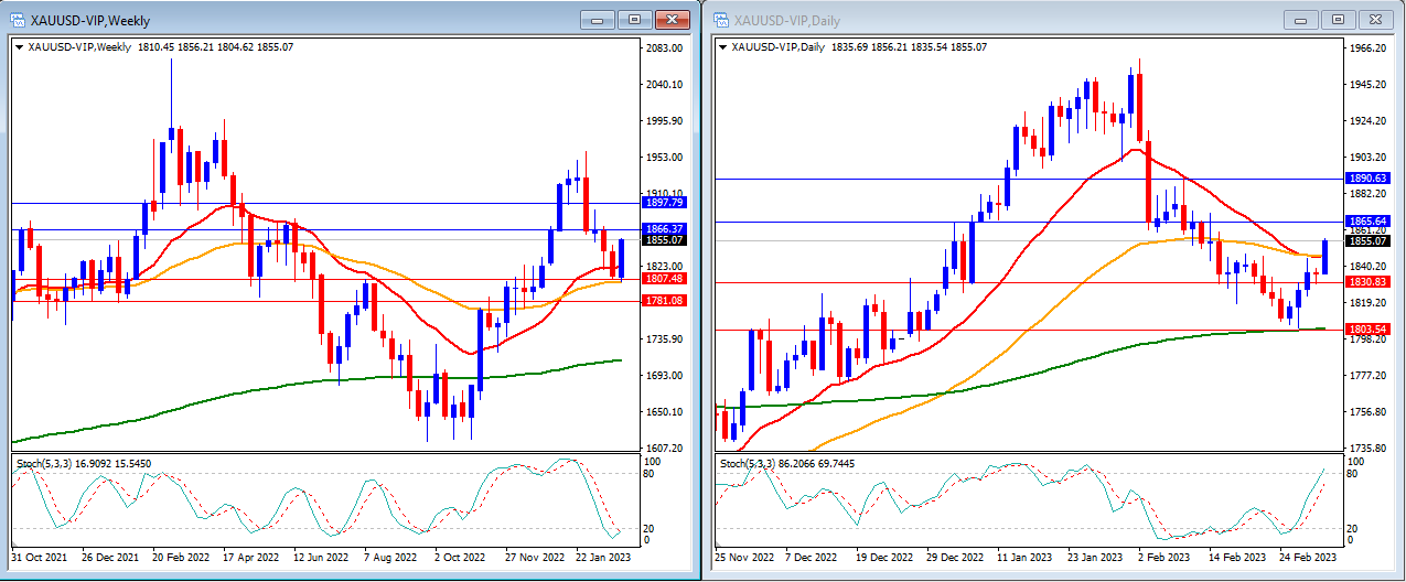 Graphical user interface, chart, histogram

Description automatically generated