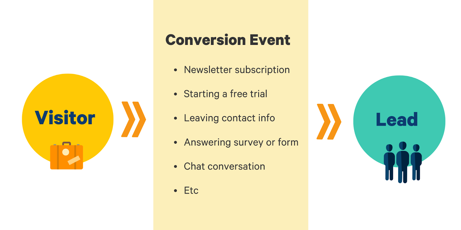 conversion event