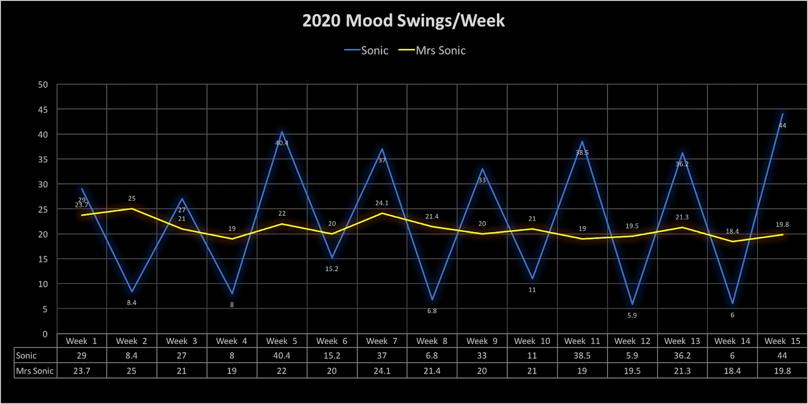 2020%20Mood%20Swings.png