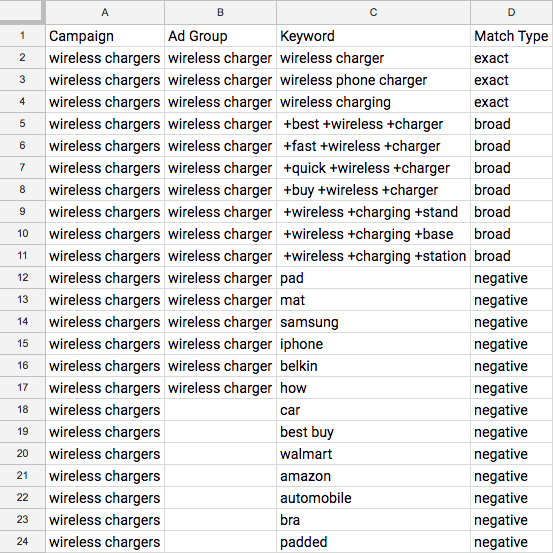 An excel example of structuring advertising keywords