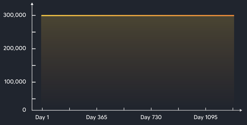 evn token release schedule