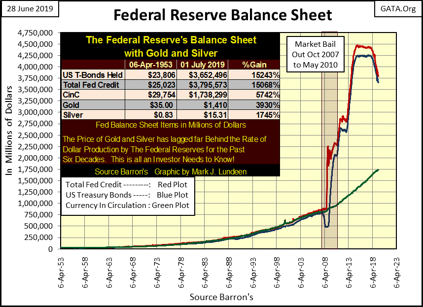 C:\Users\Owner\Documents\Financial Data Excel\Bear Market Race\Long Term Market Trends\Wk 607\Chart #5   Fed Balance Sheet.gif