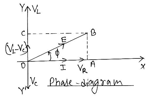 E:\AJ www.physicswithaj.com\12\8. A.C\New folder\CamScanner 04-17-2021 19.53_24.jpg