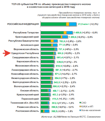 Реферат: Экономико-статистический анализ производства молока в Кировской области