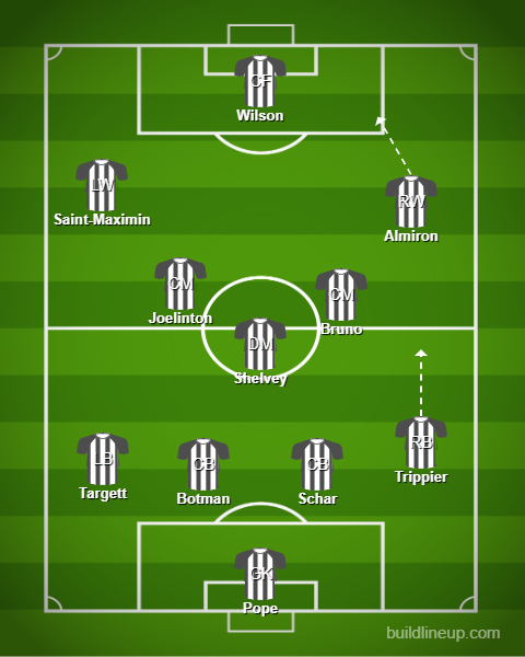 Newcastle Predicted Team and Signings