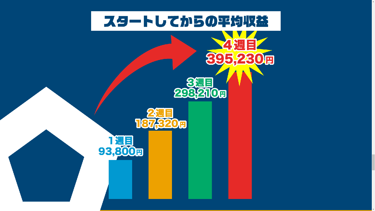 副業 詐欺 評判 口コミ 怪しい MONEY LIFE