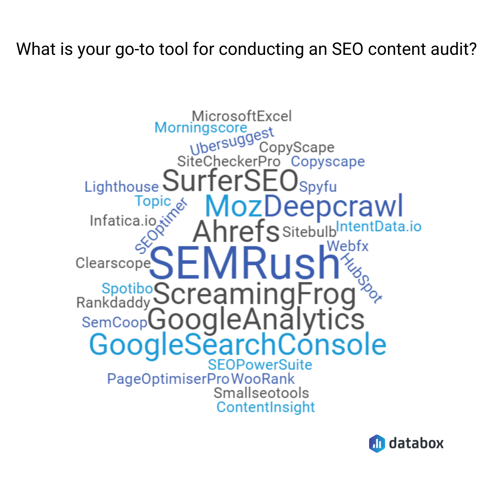 best seo content audit tools