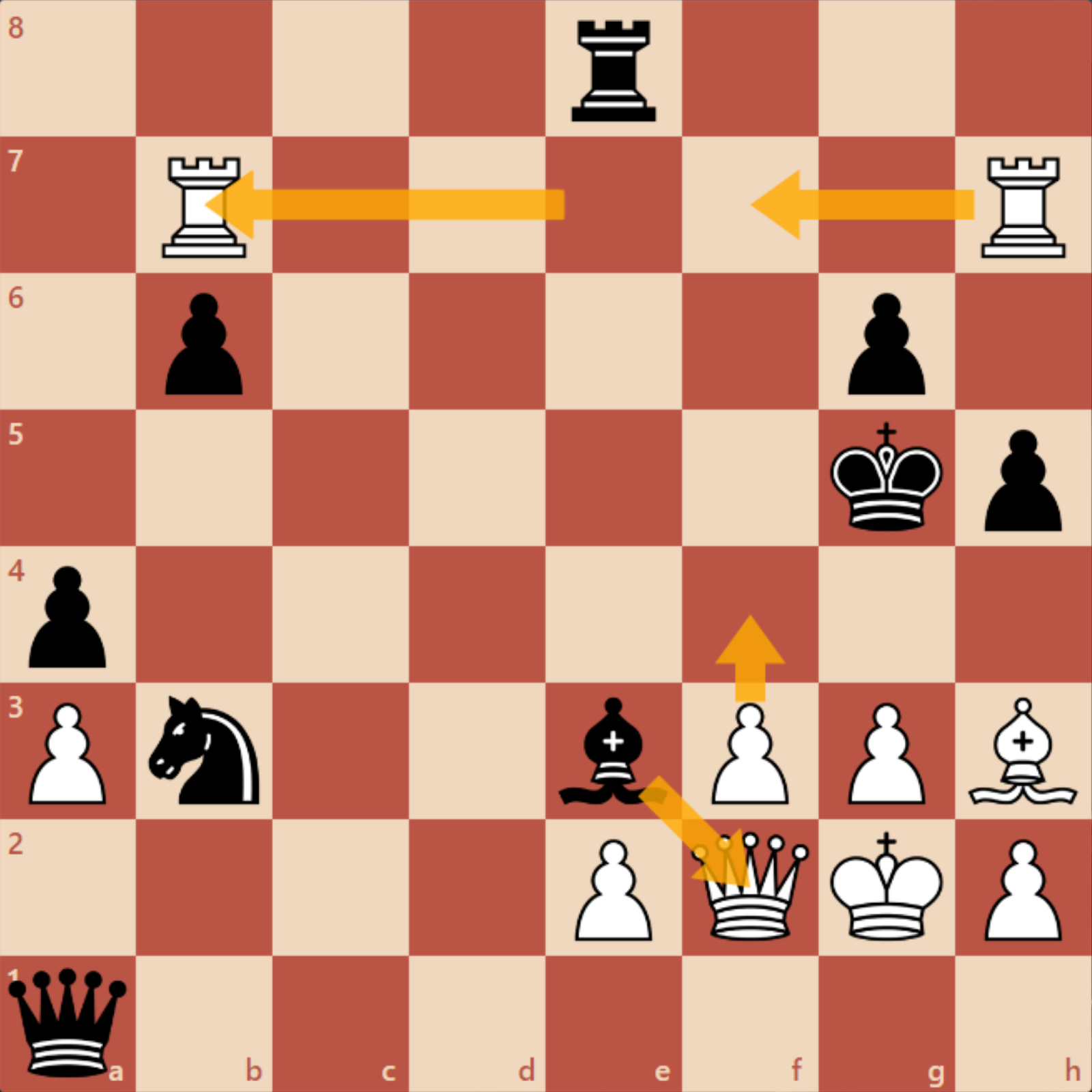 2020 Airthings Wesley So vs Daniil Dubov. Can You Spot The Move Of