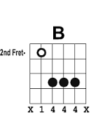 Image result for B guitar chord
