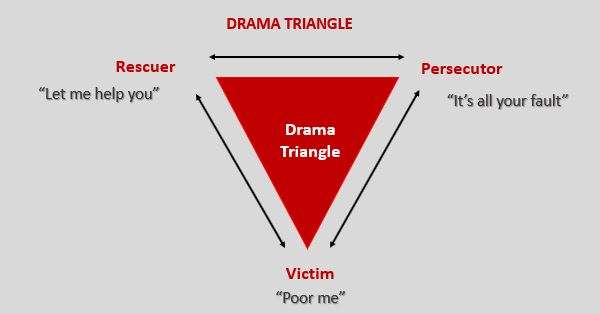 The-Drama-Triangle-Explained.jpg