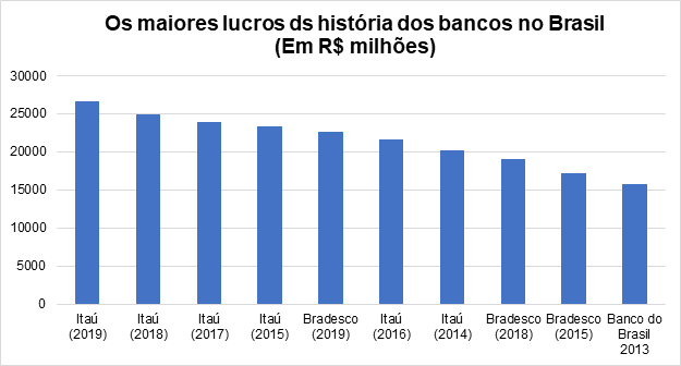 lucros itaú