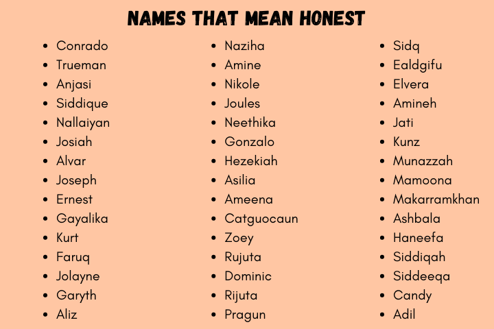 Names That Mean Honest