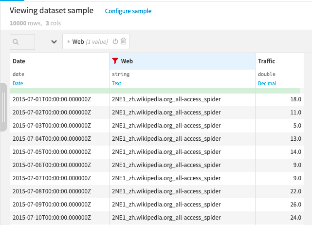 time series in long format