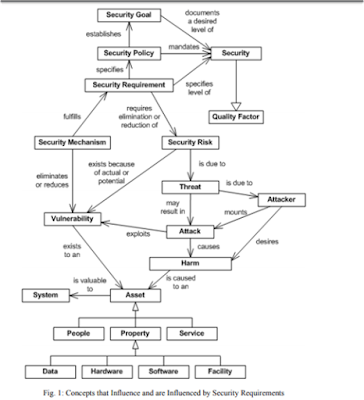 IOT Security and Cryptography Essentials