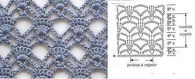 Вязание крючком узоры и схемы ажурной вязки