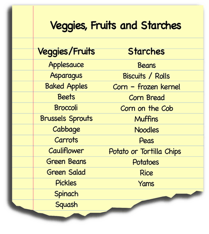 A yellow sheet of paper listing veggies, fruits and starches.