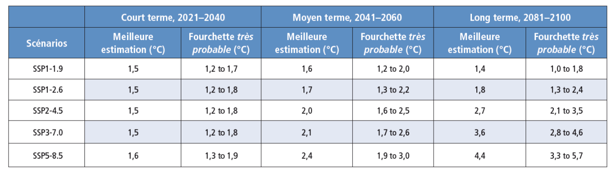 Une image contenant texte, capture d’écran, nombre, Police

Description générée automatiquement