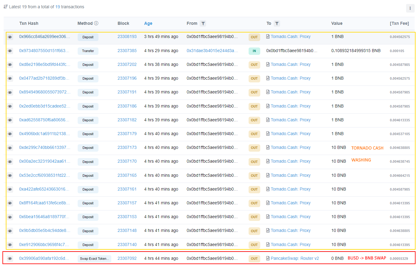 Tryvium Incident Report