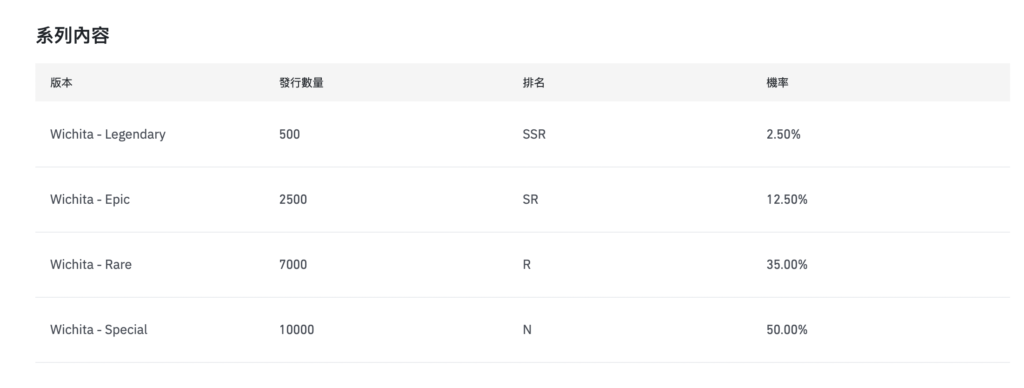 https://www.binance.com/zh-TW/nft/blindBox/detail?productId=118627951708466176