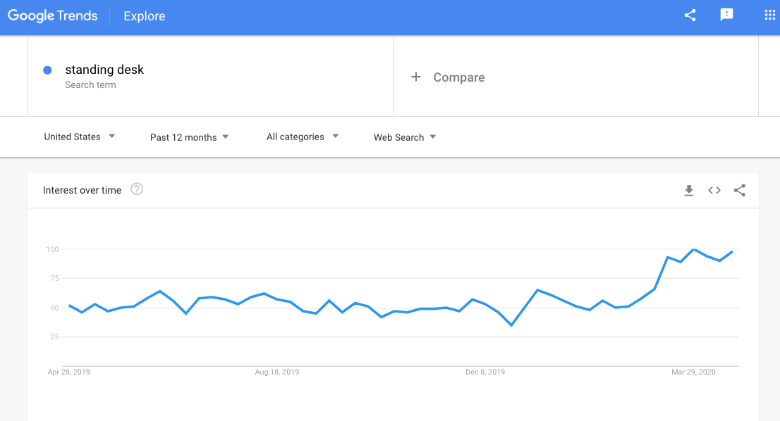 google trends search for trending products