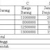 Soal KKPI 4 dan Jawaban