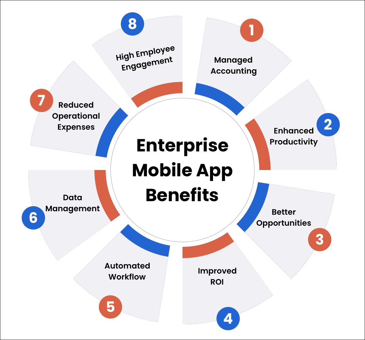 mobile app development