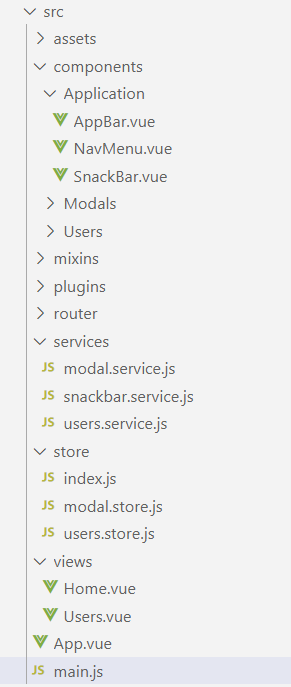 Vue JS MongoDB | Project Structure and Code Walkthrough | Client