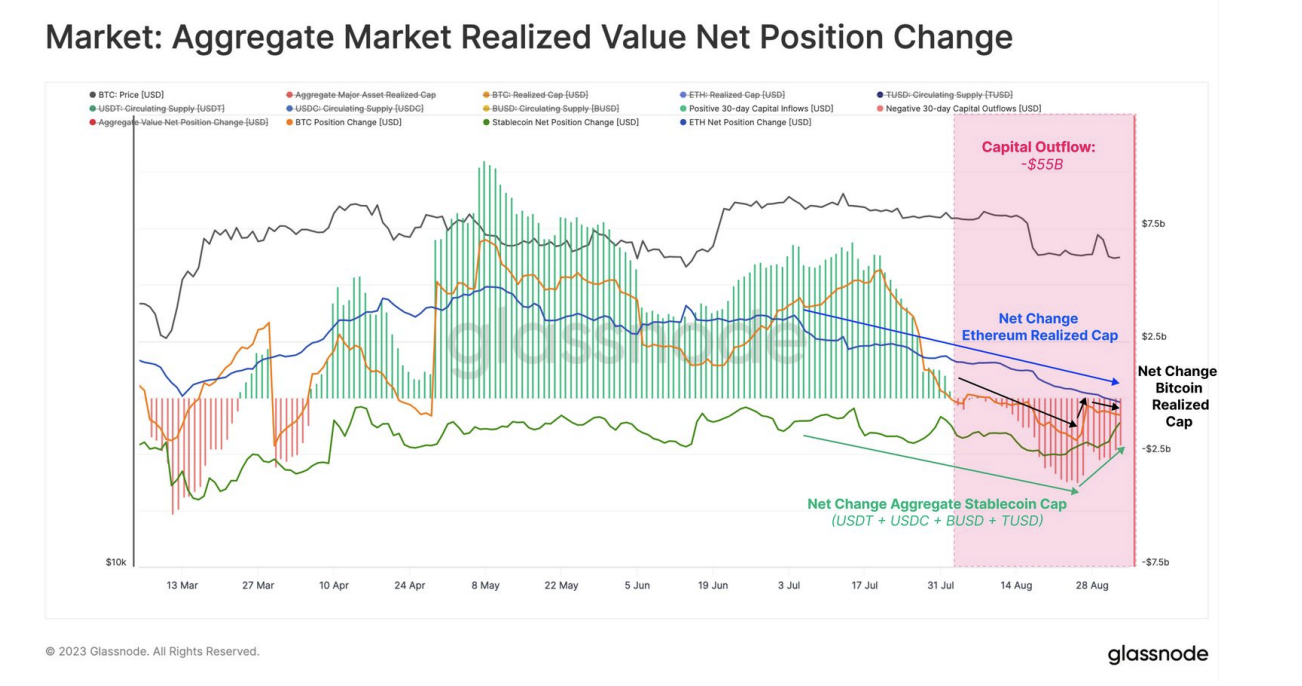 Aggregate realized value metric shows $55 billion worth of outflows. Source: Bitfinex report