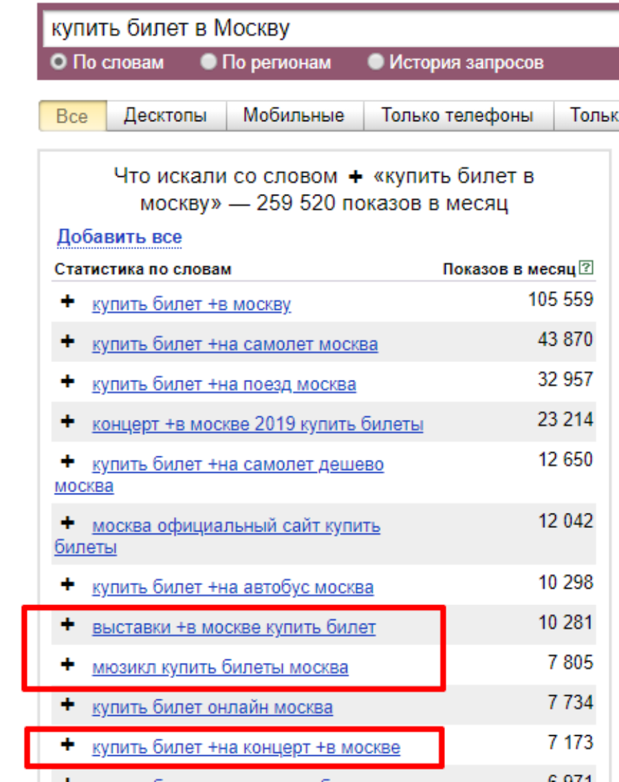 Операторы в Яндекс.Директе: почему ты их должен знать