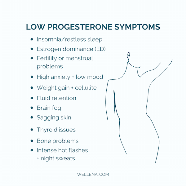 Effects of the low level of progesterone