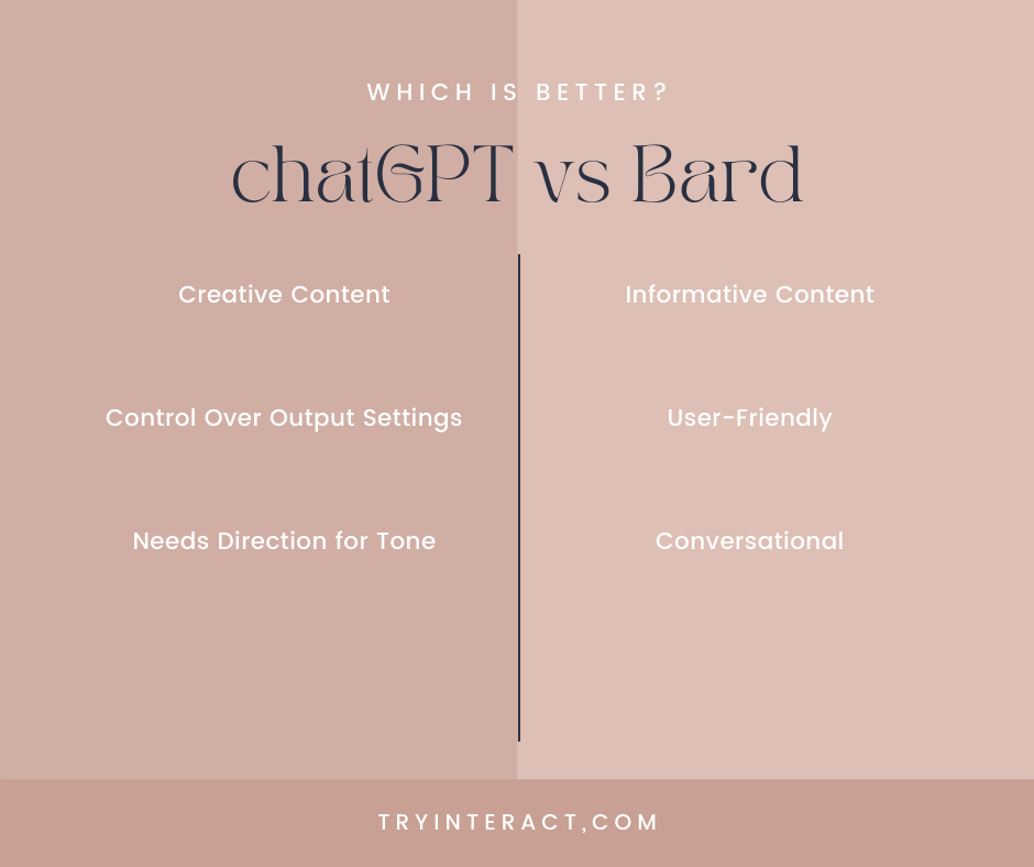 ChatGPT versus Bard Graphic. Creative versus Informative content. Settings control versus user-friendly. Needs tone versus naturally conversational