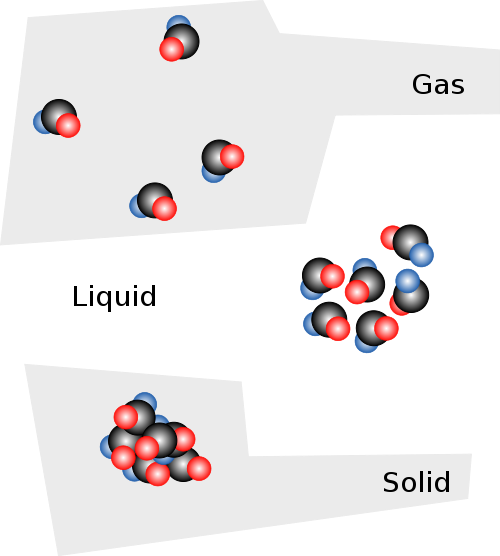 File:Solid liquid gas.svg - Wikimedia Commons