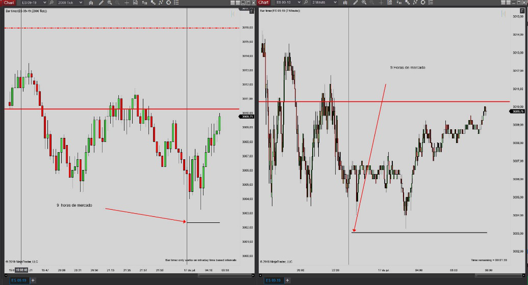 borsa italiana tick