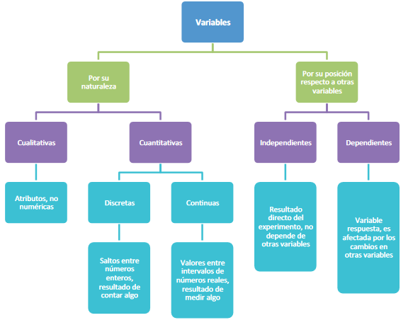 Variables y Variabilidad - Explicaciones de Matemáticas - Guías,  procedimientos y operaciones paso a paso